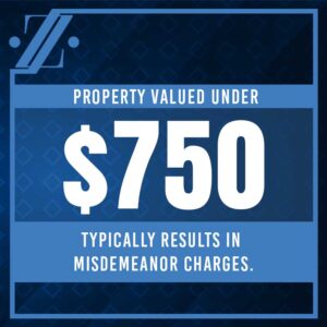 property valued under $750