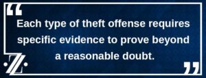 specific evidence